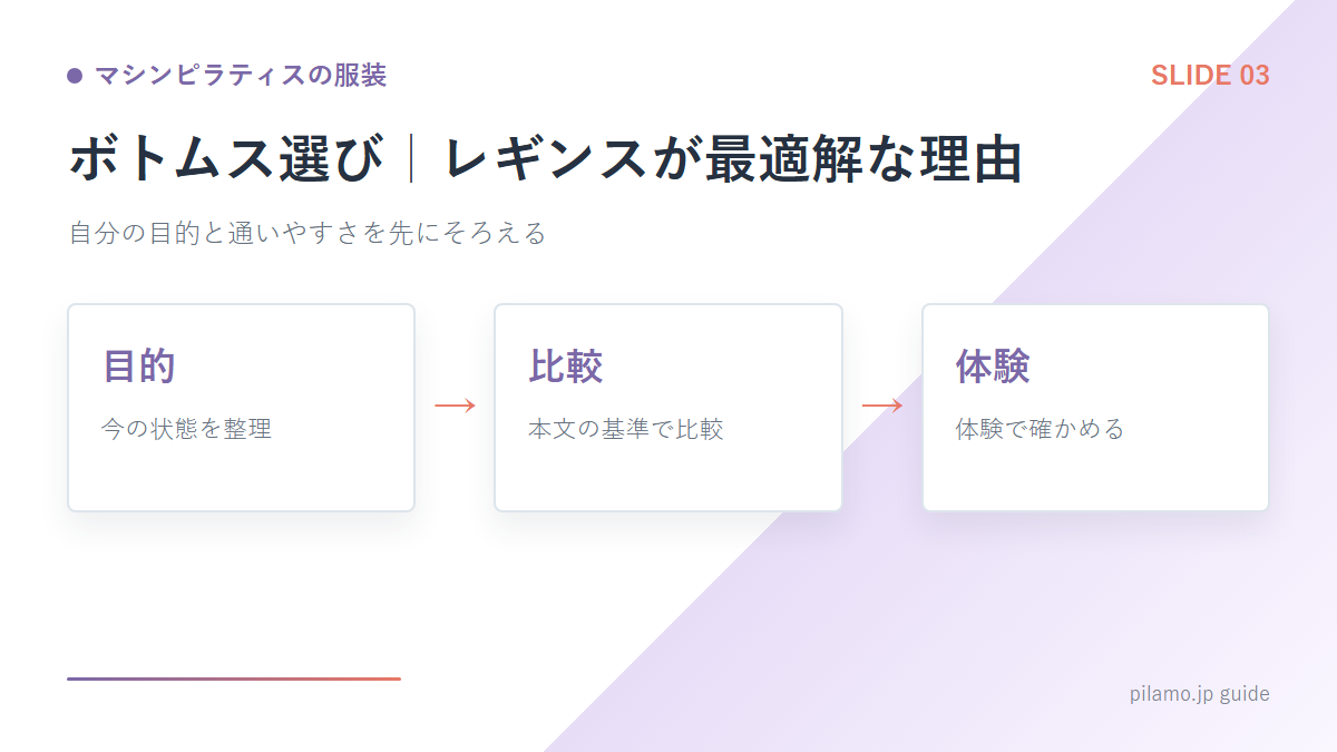 マシンピラティスの服装「ボトムス選び｜レギンスが最適解な理由」の要点を整理した図解