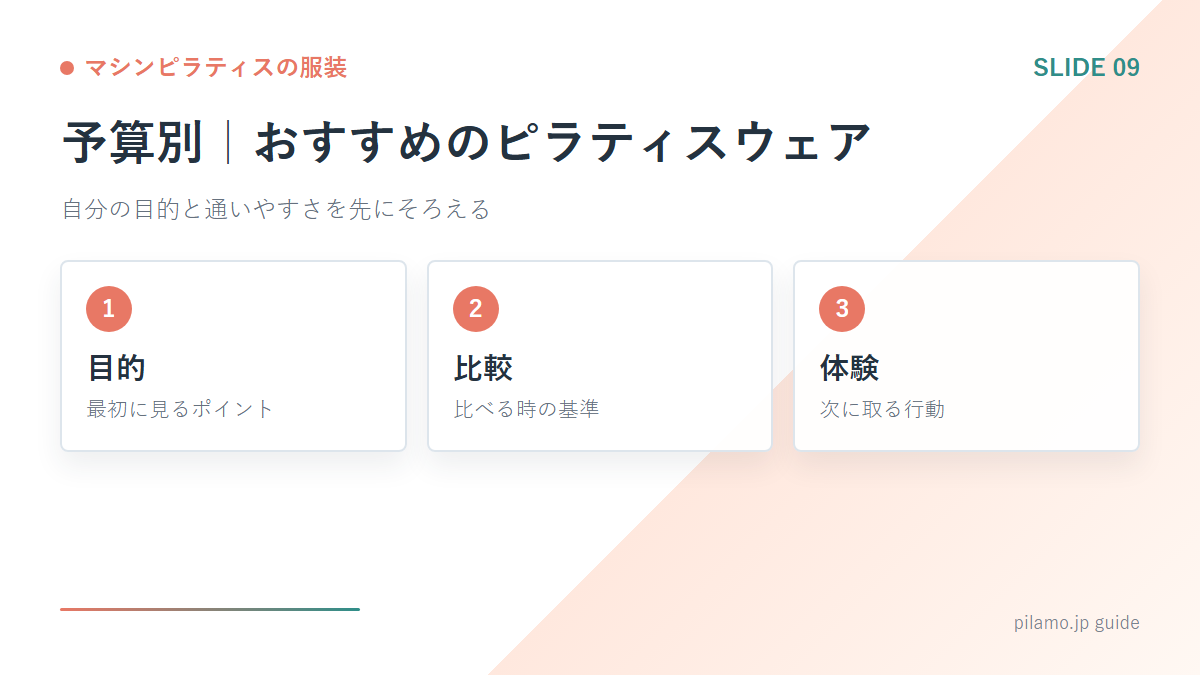 マシンピラティスの服装「予算別｜おすすめのピラティスウェア」の要点を整理した図解