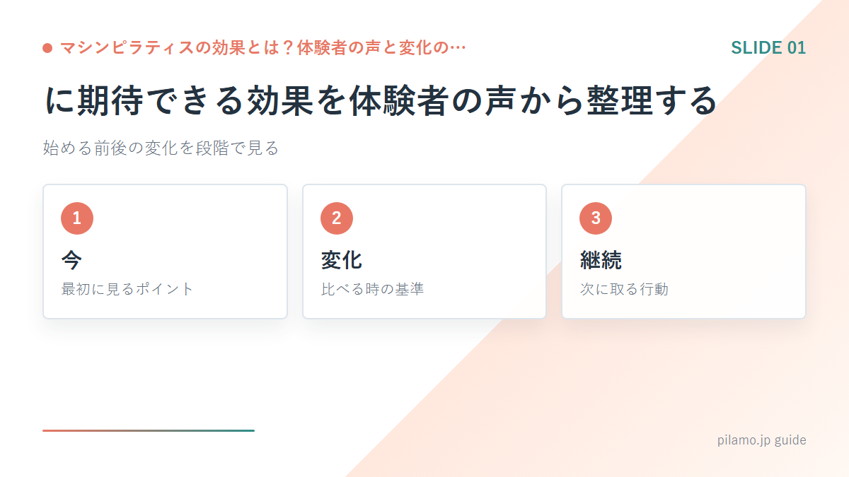 マシンピラティスの効果とは?体験者の声と変化の…「に期待できる効果を体験者の声から整理する」の要点を整理した図解