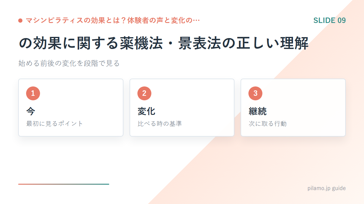 マシンピラティスの効果とは?体験者の声と変化の…「の効果に関する薬機法・景表法の正しい理解」の要点を整理した図解