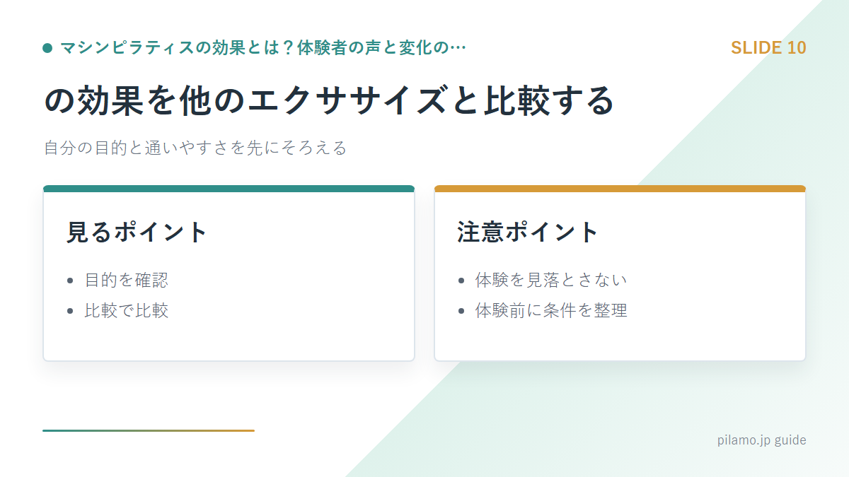 マシンピラティスの効果とは?体験者の声と変化の…「の効果を他のエクササイズと比較する」の要点を整理した図解