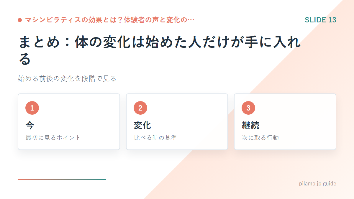 マシンピラティスの効果とは?体験者の声と変化の…「まとめ:体の変化は始めた人だけが手に入れる」の要点を整理した図解
