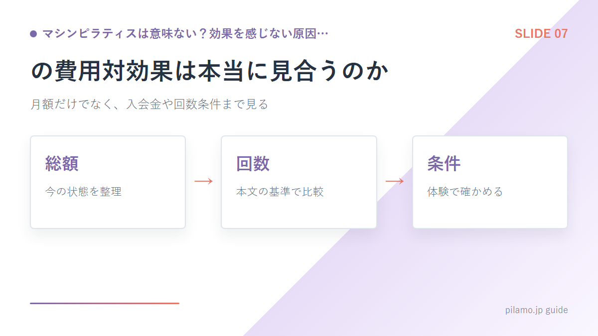 マシンピラティスは意味ない?効果を感じない原因…「の費用対効果は本当に見合うのか」の要点を整理した図解