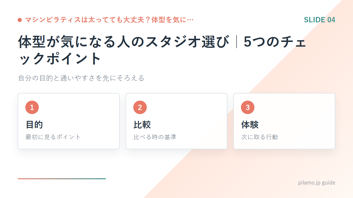 マシンピラティスは太ってても大丈夫?体型を気に…「体型が気になる人のスタジオ選び|5つのチェックポイント」の要点を整理した図解