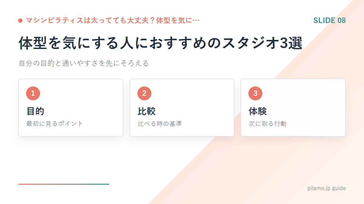 マシンピラティスは太ってても大丈夫?体型を気に…「体型を気にする人におすすめのスタジオ3選」の要点を整理した図解