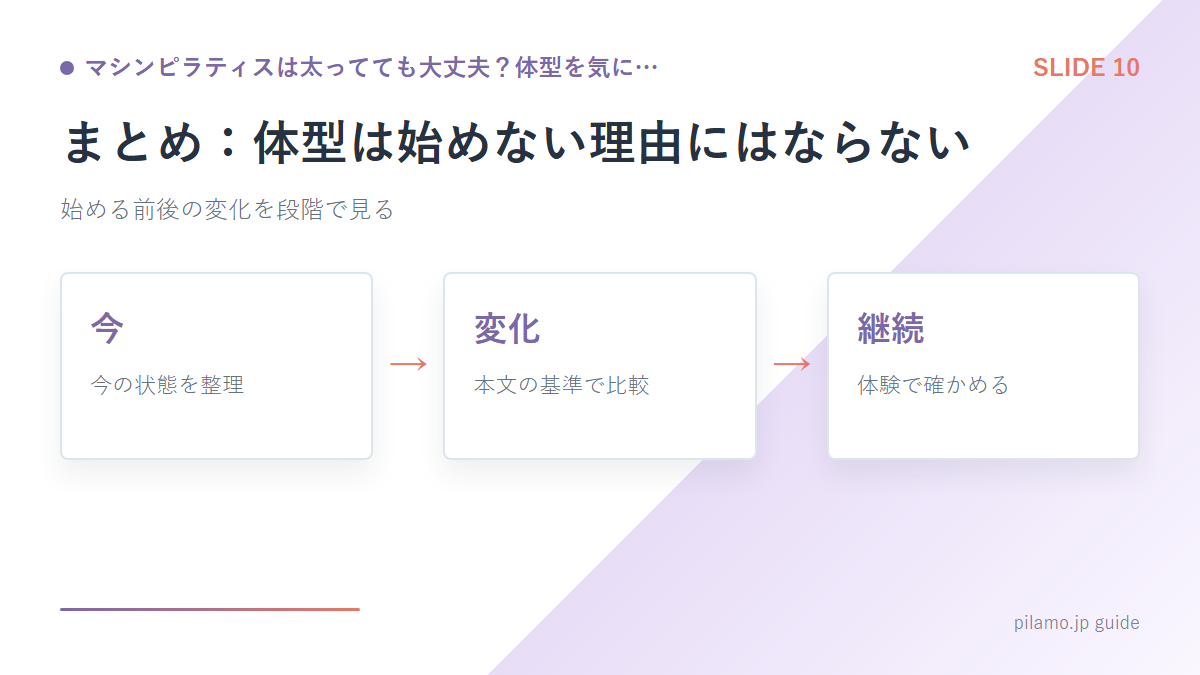 マシンピラティスは太ってても大丈夫?体型を気に…「まとめ:体型は始めない理由にはならない」の要点を整理した図解