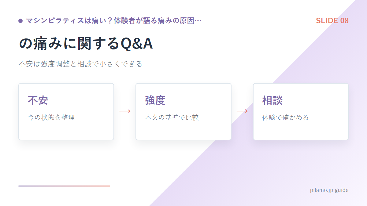 マシンピラティスは痛い?体験者が語る痛みの原因…「の痛みに関するQ&A」の要点を整理した図解