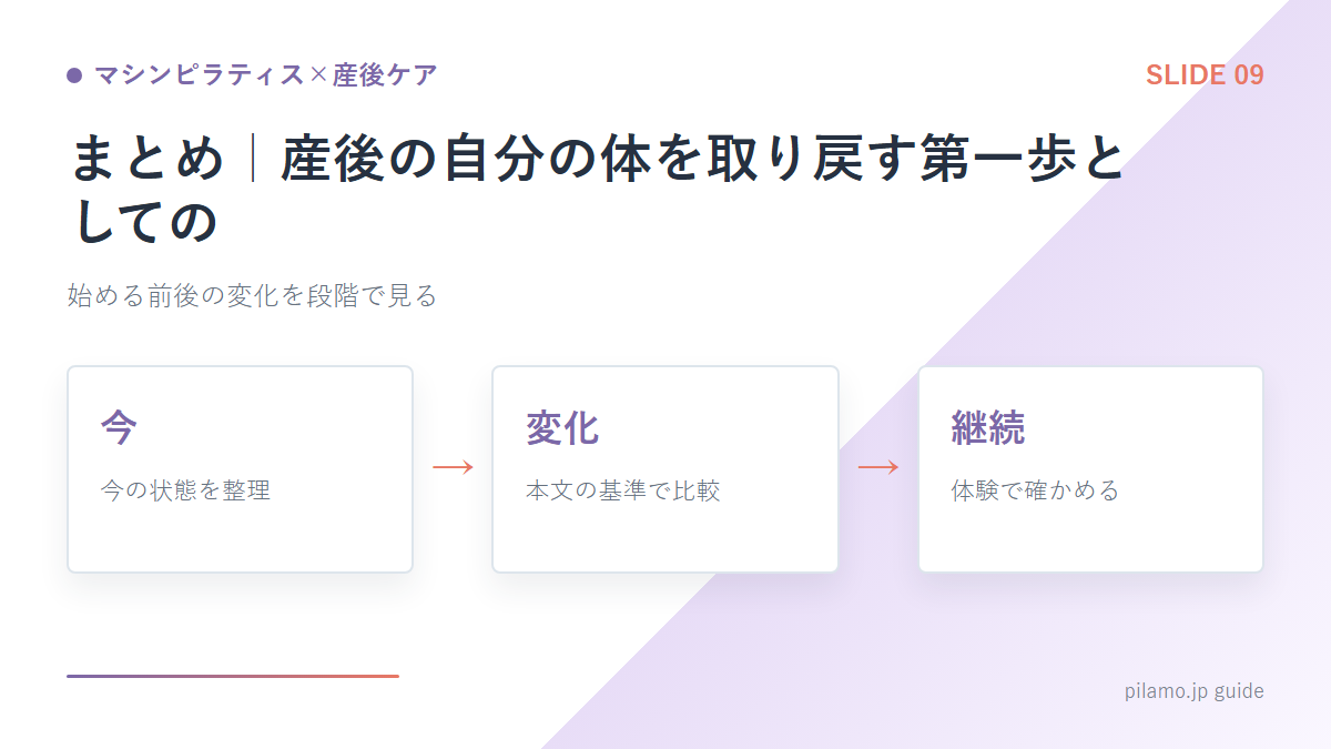 マシンピラティス×産後ケア「まとめ｜産後の自分の体を取り戻す第一歩としての」の要点を整理した図解