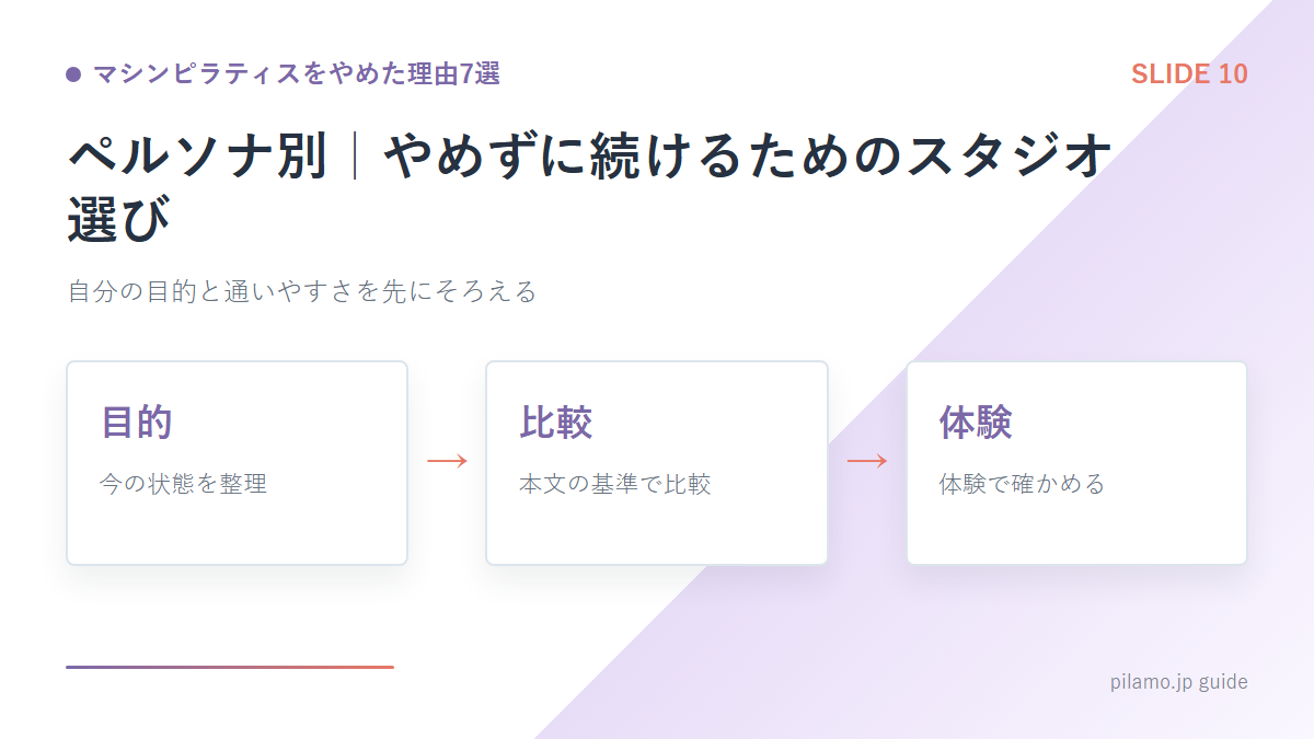 マシンピラティスをやめた理由7選「ペルソナ別｜やめずに続けるためのスタジオ選び」の要点を整理した図解