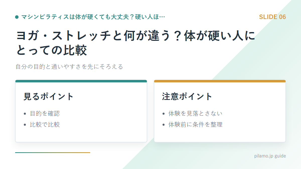 マシンピラティスは体が硬くても大丈夫?硬い人ほ…「ヨガ・ストレッチと何が違う?体が硬い人にとっての比較」の要点を整理した図解
