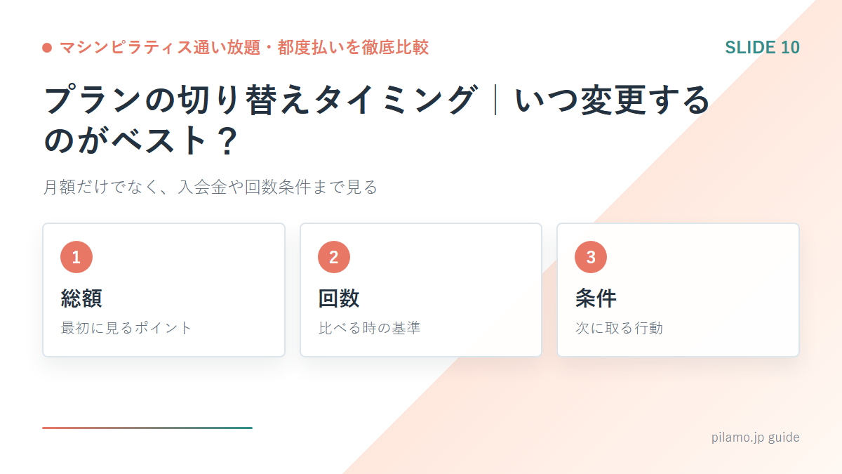 マシンピラティス通い放題・都度払いを徹底比較「プランの切り替えタイミング｜いつ変更するのがベスト？」の要点を整理した図解