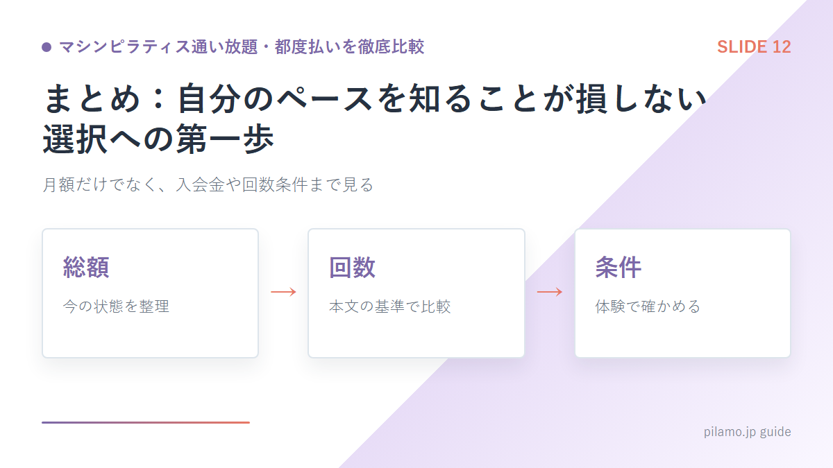 マシンピラティス通い放題・都度払いを徹底比較「まとめ：自分のペースを知ることが損しない選択への第一歩」の要点を整理した図解