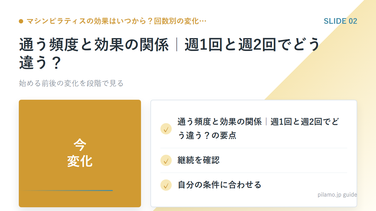 マシンピラティスの効果はいつから？回数別の変化…「通う頻度と効果の関係｜週1回と週2回でどう違う？」の要点を整理した図解