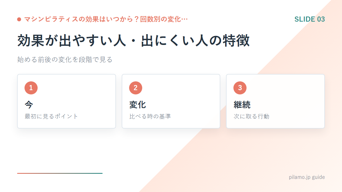 マシンピラティスの効果はいつから？回数別の変化…「効果が出やすい人・出にくい人の特徴」の要点を整理した図解