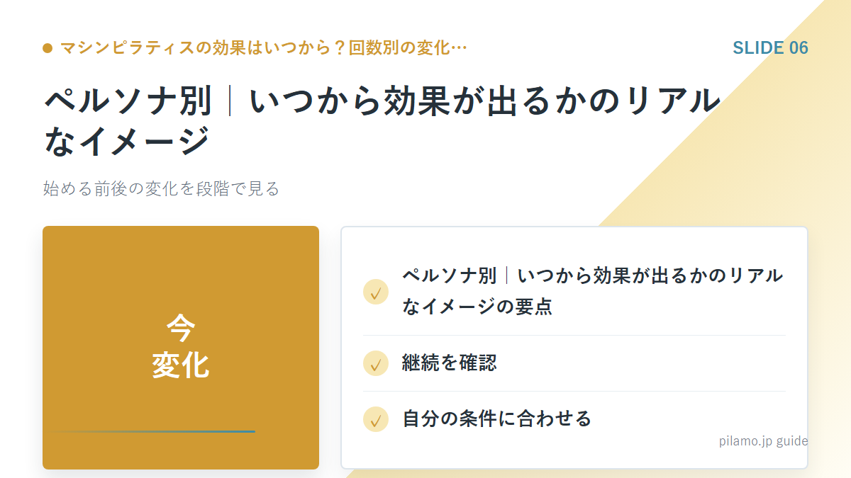 マシンピラティスの効果はいつから？回数別の変化…「ペルソナ別｜いつから効果が出るかのリアルなイメージ」の要点を整理した図解