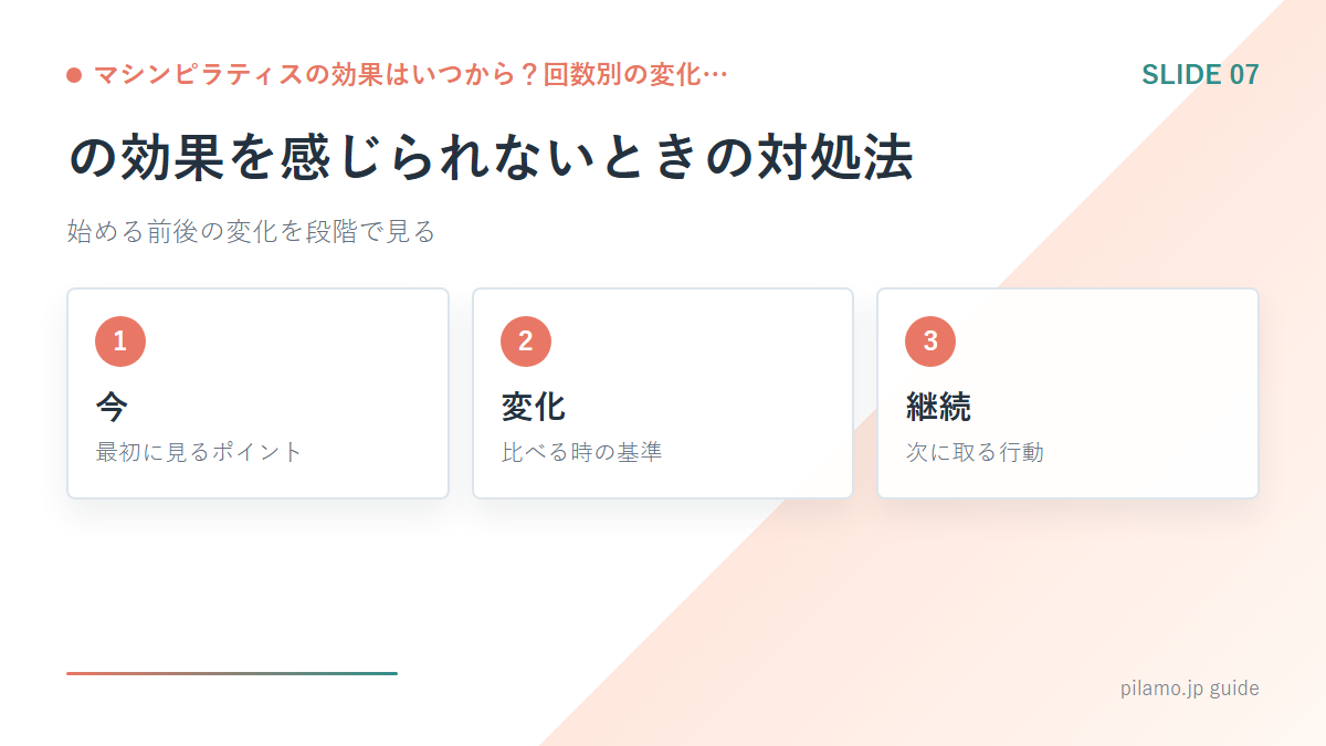 マシンピラティスの効果はいつから？回数別の変化…「の効果を感じられないときの対処法」の要点を整理した図解