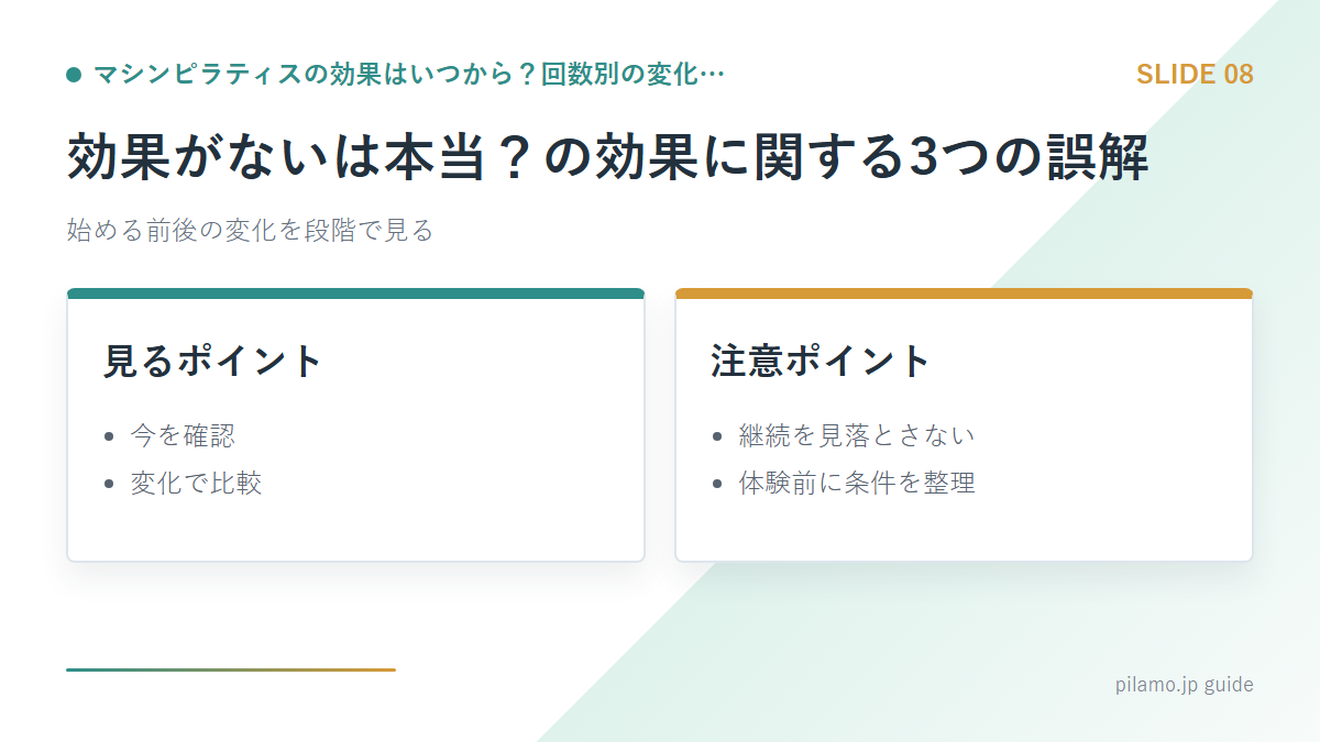 マシンピラティスの効果はいつから？回数別の変化…「効果がないは本当？の効果に関する3つの誤解」の要点を整理した図解