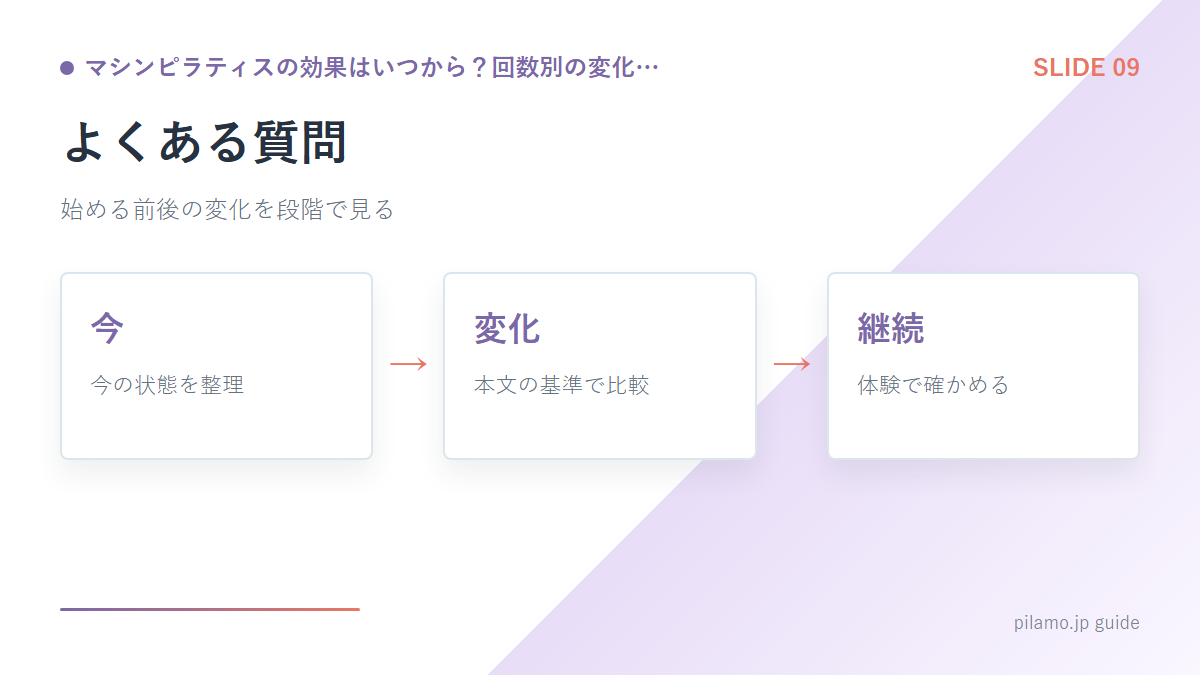 マシンピラティスの効果はいつから？回数別の変化…「よくある質問」の要点を整理した図解