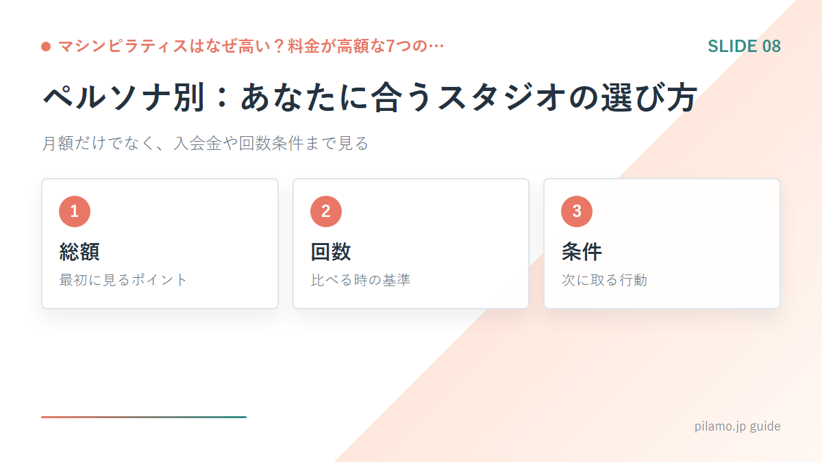 マシンピラティスはなぜ高い？料金が高額な7つの…「ペルソナ別：あなたに合うスタジオの選び方」の要点を整理した図解