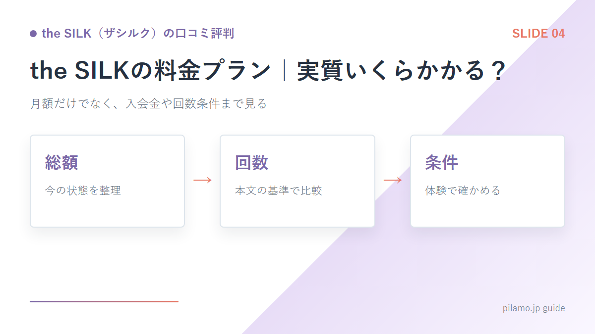 the SILK（ザシルク）の口コミ評判「the SILKの料金プラン｜実質いくらかかる？」の要点を整理した図解