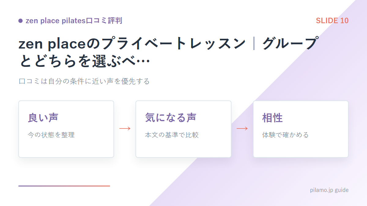 zen place pilates口コミ評判「zen placeのプライベートレッスン｜グループとどちらを選ぶべ…」の要点を整理した図解